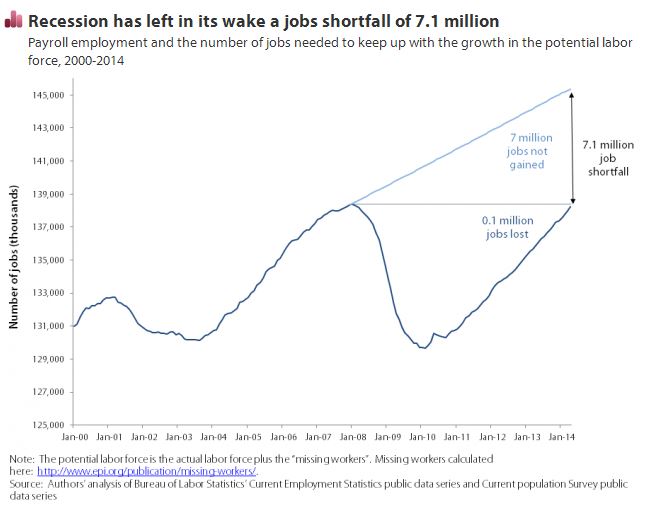 Beyond Rosy Jobs Forecasts