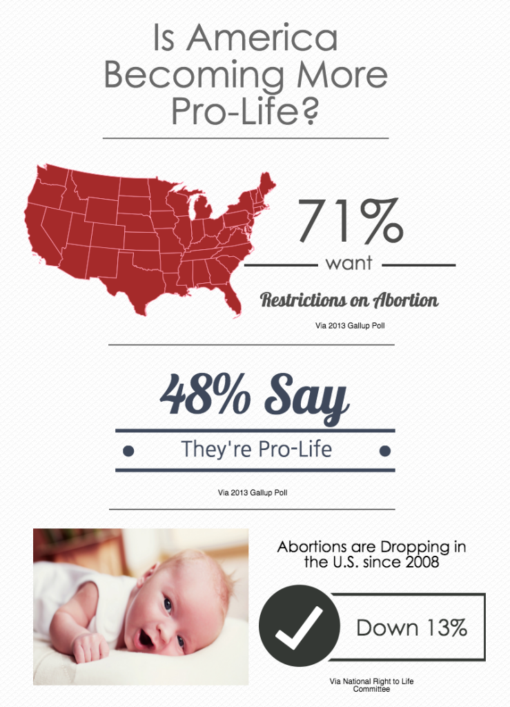 NDSU Censors Pro-Lifers