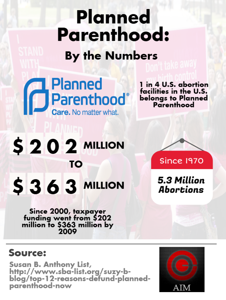 INFOGRAPHIC: The Truth about Planned Parenthood