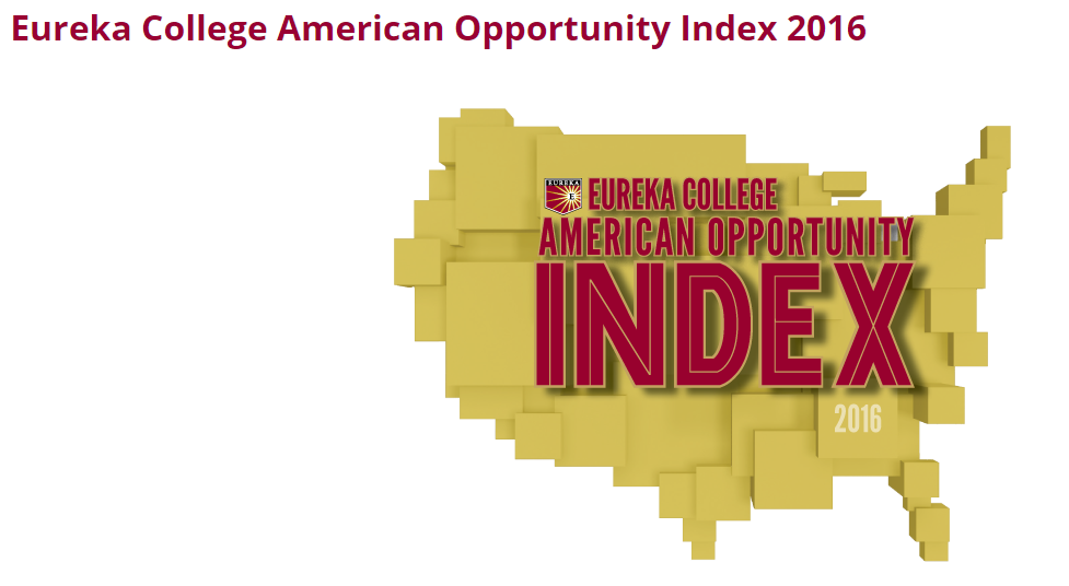 Eureka College Releases American Opportunity Index